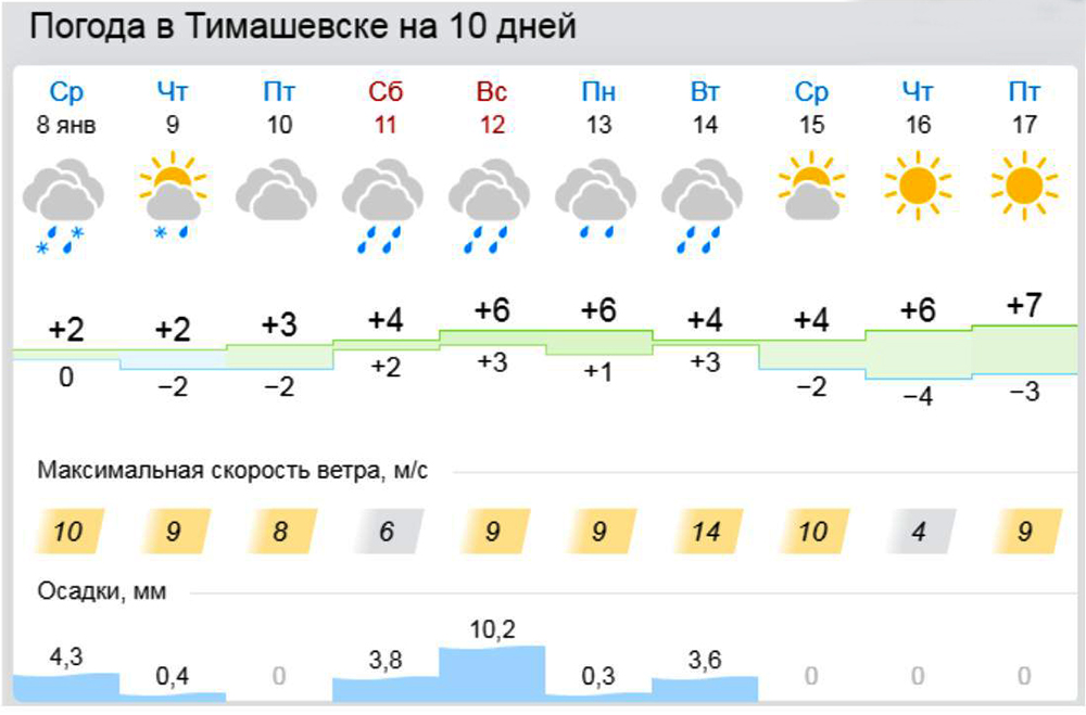 Погода шапарской краснодарского. Погода в Тимашевске. Погода в Тимашевске сегодня. Погода в Тимашевске Краснодарский. Погода в Тимашевске на неделю.