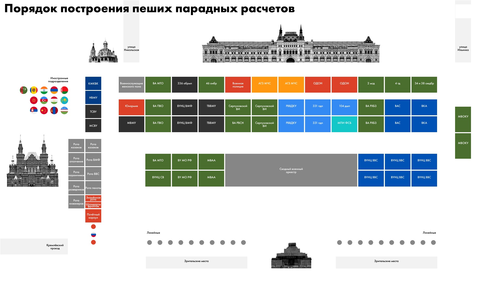 Схема трибун на параде победы