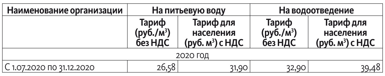 Куб воды оренбург. Тарифы на воду и водоотведение. Тарифы на водоотведение. Тариф на воду с 1 июля 2021. Тариф за горячую воду в Москве 2021.