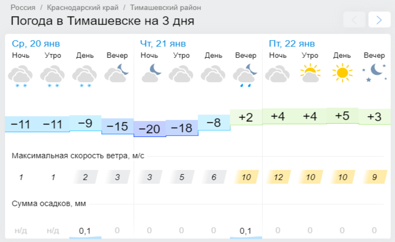 Рп5 краснодар на 10. Градусы в Новотроицке. Погода 25 градусов. Сколько завтра градусов утром. Погода в Краснодаре 16 03 22.