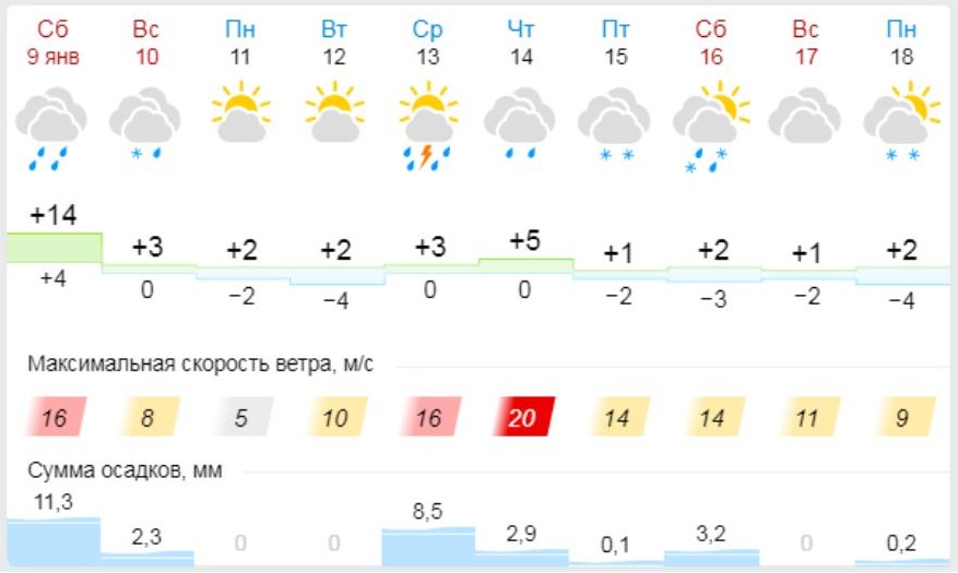 Прогноз погоды в выселках. Гисметео Краснодар на 10. Погода в Житомире. Погода в Тимашевске на 3. Погода в Тимашевске на 10.