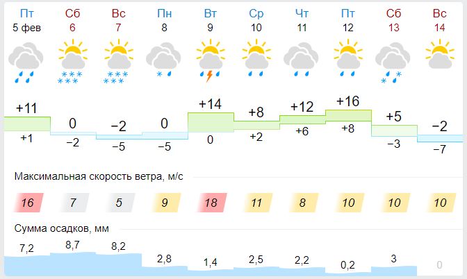 Погода на три дня краснодарский край. Погода в Тимашевске. Rp5 Тимашевск. Погода Тимашевск Краснодарский край на 14 дней. Погода в Тимашевске Краснодарский край на 14.