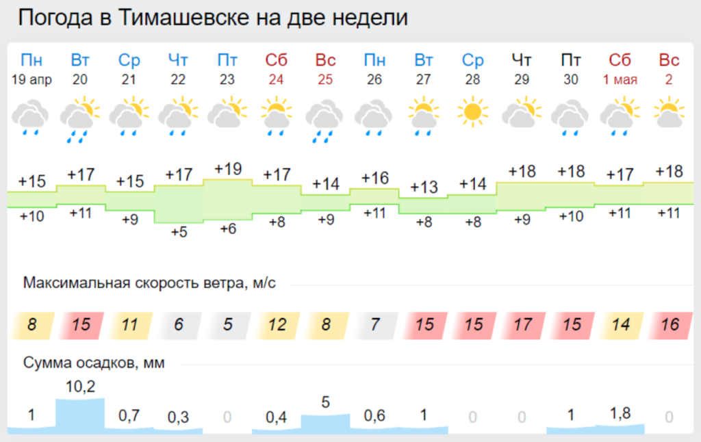 Гидрометцентр чехов на неделю. Погода в Тимашевске. Погода в Тимашевске на неделю. Гисметео Тимашевск. Погода в Тимашевске сегодня.