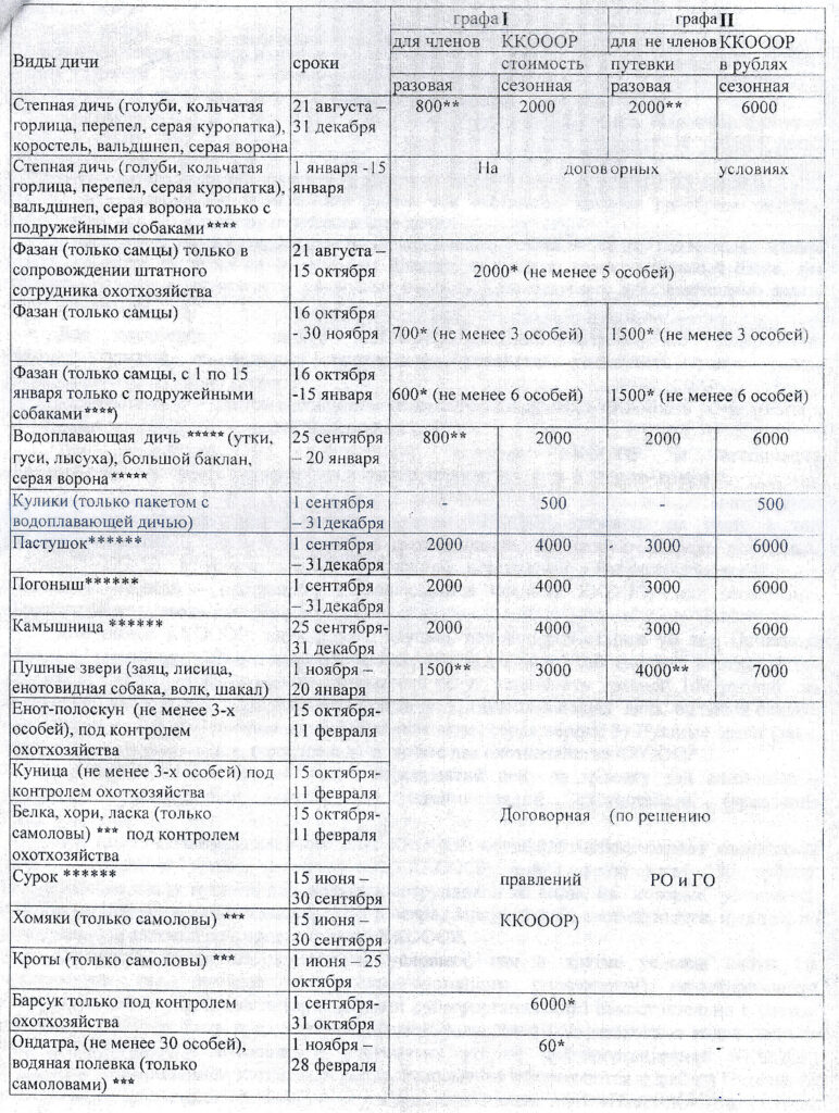 стоимость лицензии на охоту в казахстан