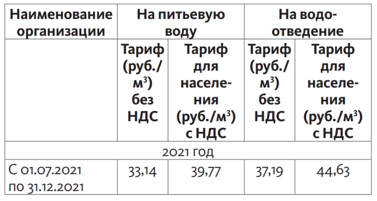 Тариф на воду. Тариф в Москве за воду с 1 июля 2021 года. Новые тарифы с 1 июля Тимашевск ЖКХ С. Сувокава Узбекистан тарифы на воду 2020 год. Тариф на питьевую воду на 2022 год Тюмень.