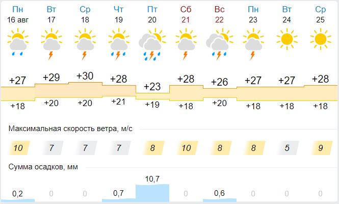 Архив погоды в Тимашевске (Краснодарский край, Россия)