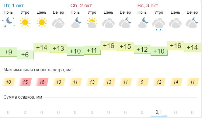 Погода в сыктывкаре на 14 дней гисметео. Погода в Тимашевске. Погода в Тимашевске сегодня. Погода в Тимашевске на неделю. Прогноз погоды Тимашевск.