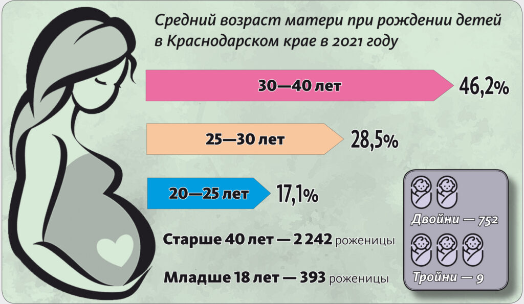 Песня мама в нем 40 градусов минимум. Рождаемость и смертность в Москве 2020.