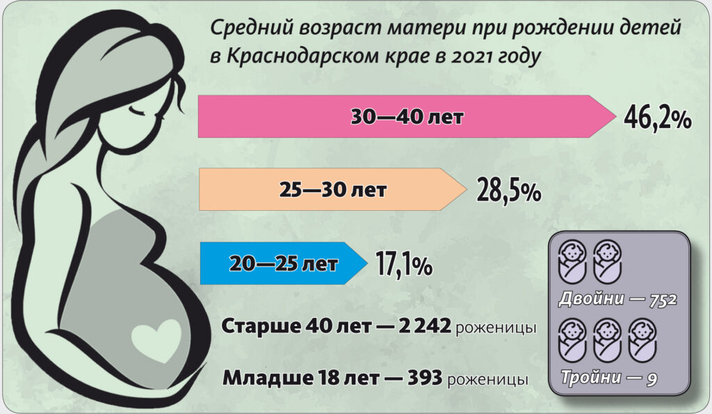 40 градусов минимум я на максимум выжата. Рождаемость и смертность в Москве 2020.