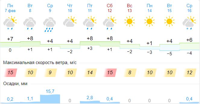 Прогноз погоды темрюкский краснодарский. Погода в Краснодаре. Погода в Краснодаре жара. Погода в Темрюке. Погода в Краснодаре на март.